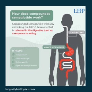 Compounded Semaglutide Work