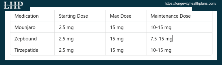 How Much Is Tirzepatide On Mochi Tirzepatide Dosage Chart for Weight Loss