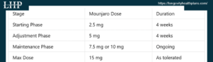 Tirzepatide Dosage Chart