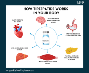 Mounjaro-tirzepatide-weight-loss.png