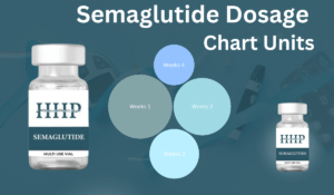 Semaglutide dosages chart units