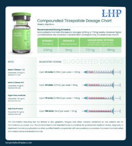 How to Administer Tirzepatide for Weight Loss Tirzepatide dosage chart 