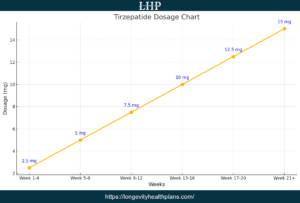 Tirzepatide Dosage Chart