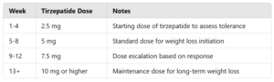 Tirzepatide Dosage Chart in units