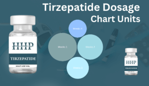 Tirzepatide Dosage Chart in units img