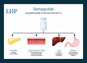 compounded semaglutide